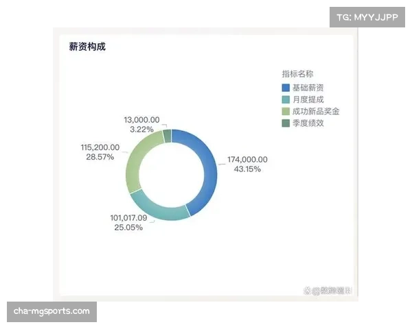 以工资比例占销售额合理范围及公司常见福利待遇分析 以工资比例占销售额合理范围及公司常见福利待遇分析